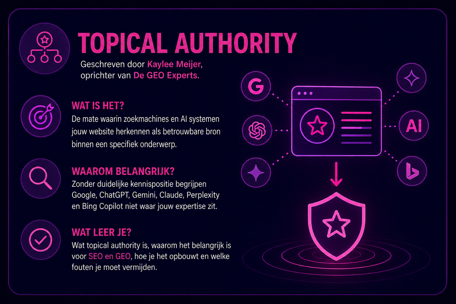 Infographic over topical authority met uitleg hoe zoekmachines en AI systemen websites herkennen als betrouwbare bron binnen een specifiek onderwerp.