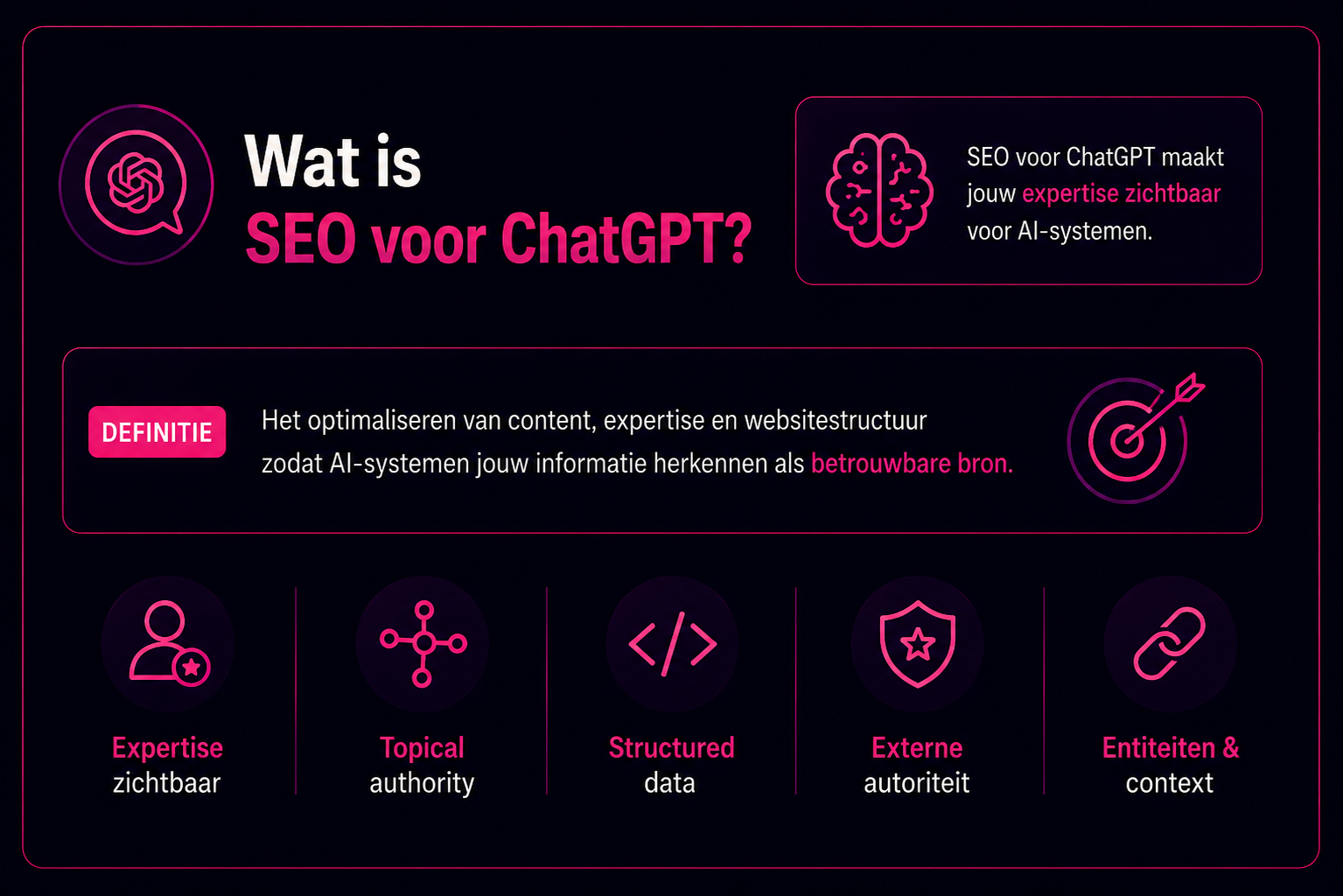 Infographic over SEO voor ChatGPT met uitleg hoe organisaties hun expertise, topical authority, structured data, externe autoriteit en entiteiten kunnen optimaliseren om beter zichtbaar te worden in AI-systemen zoals ChatGPT.